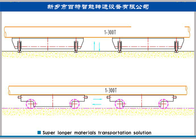 超長工件運(yùn)輸方案