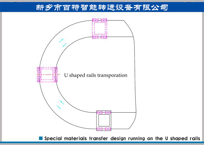 軌道平車轉(zhuǎn)彎運輸方案，轉(zhuǎn)彎式軌道運輸方案